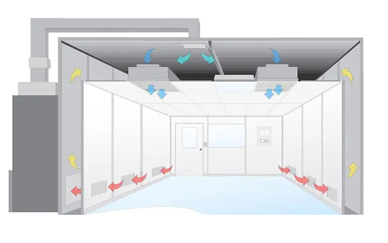 無塵室是什么？無塵室主要應(yīng)用于哪些范圍?
