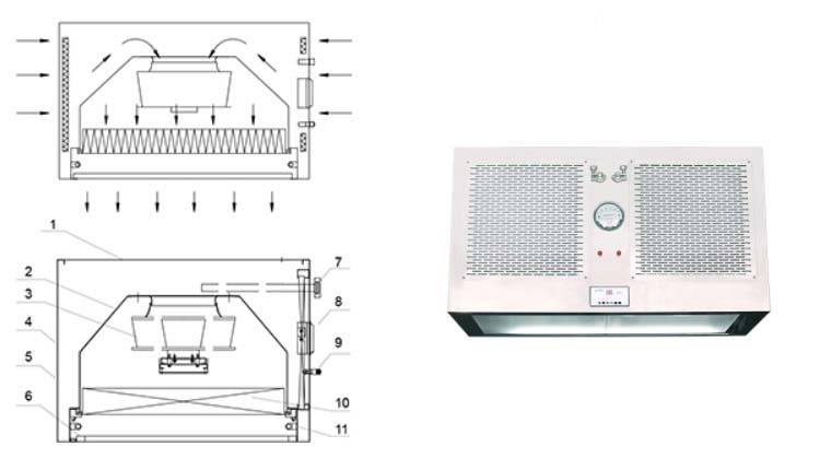 層流罩的作用是什么？如何安裝層流罩